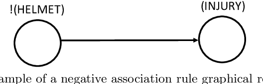 Figure 2 for RECKONition: a NLP-based system for Industrial Accidents at Work Prevention