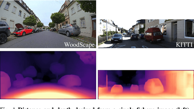 Figure 1 for FisheyeDistanceNet: Self-Supervised Scale-Aware Distance Estimation using Monocular Fisheye Camera for Autonomous Driving