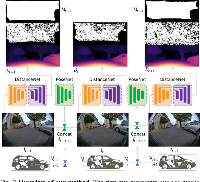 Figure 2 for FisheyeDistanceNet: Self-Supervised Scale-Aware Distance Estimation using Monocular Fisheye Camera for Autonomous Driving