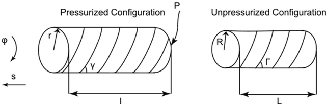 Figure 3 for Analysis and Control of Fiber-Reinforced Elastomeric Enclosures (FREEs)