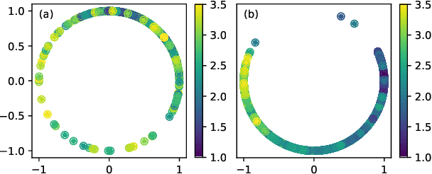 Figure 3 for A simple framework for contrastive learning phases of matter