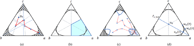 Figure 2 for Stopping Criterion Design for Recursive Bayesian Classification: Analysis and Decision Geometry