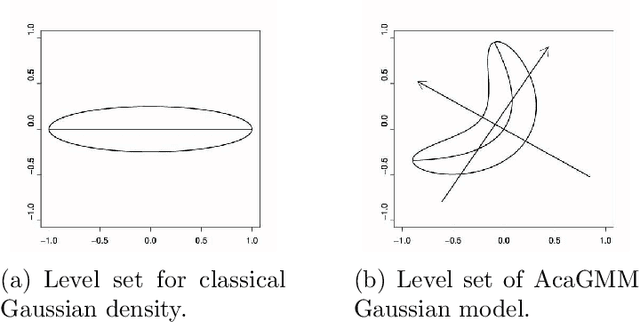 Figure 1 for Active Function Cross-Entropy Clustering