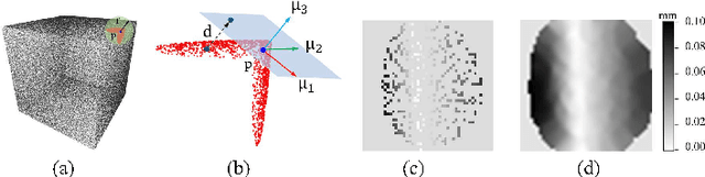 Figure 3 for Deep Feature-preserving Normal Estimation for Point Cloud Filtering