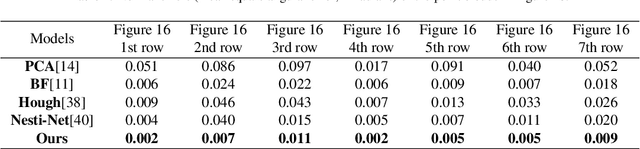 Figure 2 for Deep Feature-preserving Normal Estimation for Point Cloud Filtering