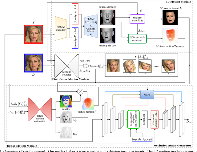 Figure 1 for SAFA: Structure Aware Face Animation