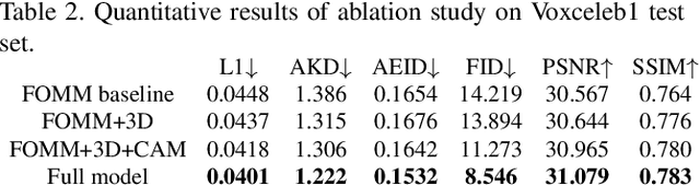 Figure 3 for SAFA: Structure Aware Face Animation