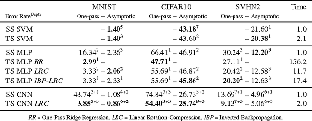 Figure 2 for Tensor Switching Networks