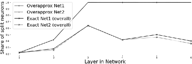 Figure 1 for Geometric Path Enumeration for Equivalence Verification of Neural Networks