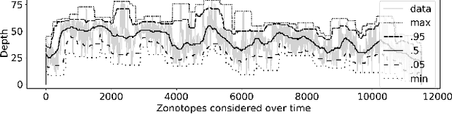Figure 2 for Geometric Path Enumeration for Equivalence Verification of Neural Networks