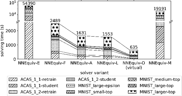Figure 3 for Geometric Path Enumeration for Equivalence Verification of Neural Networks