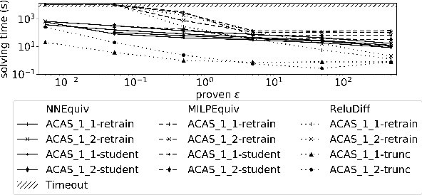 Figure 4 for Geometric Path Enumeration for Equivalence Verification of Neural Networks