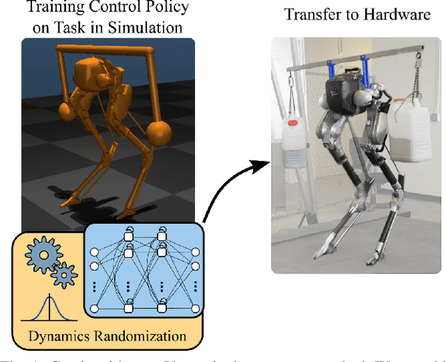Figure 1 for Sim-to-Real Learning for Bipedal Locomotion Under Unsensed Dynamic Loads