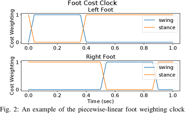 Figure 2 for Sim-to-Real Learning for Bipedal Locomotion Under Unsensed Dynamic Loads