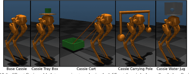 Figure 3 for Sim-to-Real Learning for Bipedal Locomotion Under Unsensed Dynamic Loads