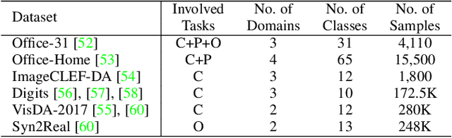 Figure 2 for Unsupervised Multi-Class Domain Adaptation: Theory, Algorithms, and Practice