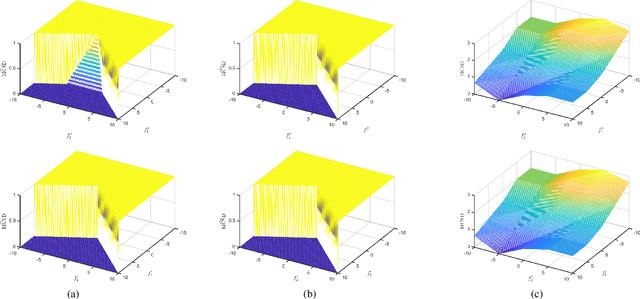Figure 1 for Unsupervised Multi-Class Domain Adaptation: Theory, Algorithms, and Practice