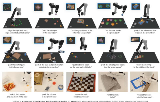 Figure 1 for CLIPort: What and Where Pathways for Robotic Manipulation