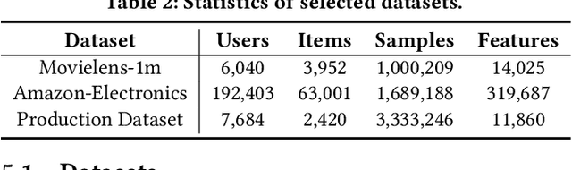 Figure 4 for MetaSelector: Meta-Learning for Recommendation with User-Level Adaptive Model Selection