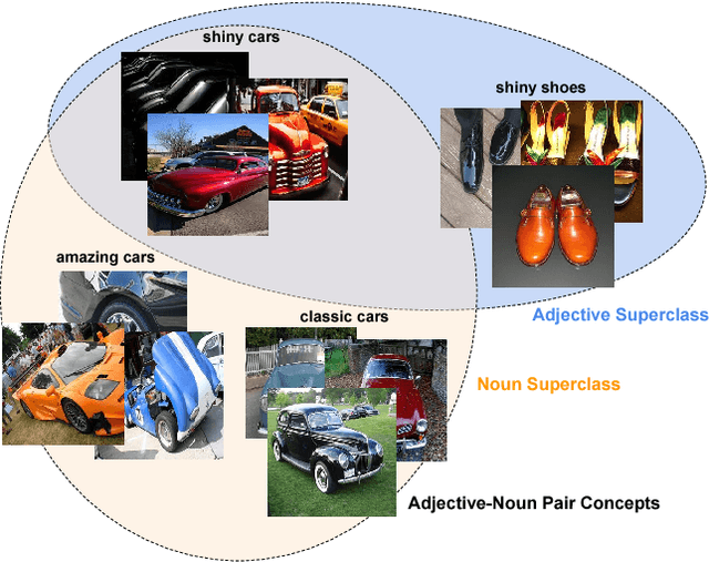 Figure 3 for Deep Cross Residual Learning for Multitask Visual Recognition