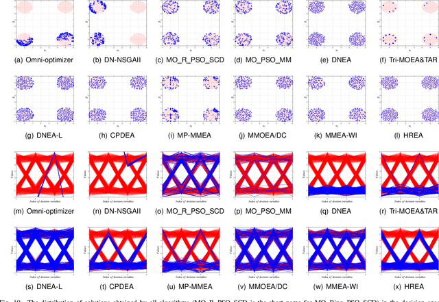 Figure 2 for Multimodal Multi-objective Optimization: Comparative Study of the State-of-the-Art