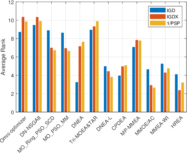 Figure 3 for Multimodal Multi-objective Optimization: Comparative Study of the State-of-the-Art