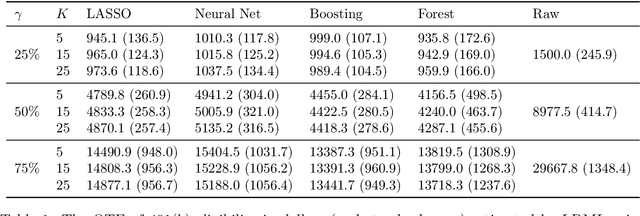 Figure 2 for Localized Debiased Machine Learning: Efficient Estimation of Quantile Treatment Effects, Conditional Value at Risk, and Beyond