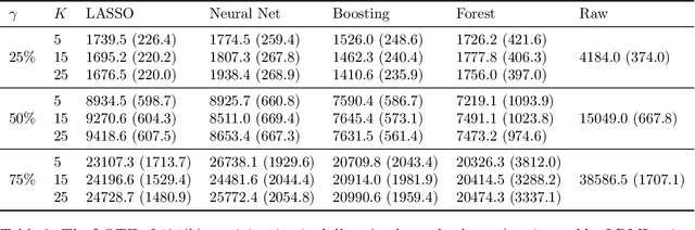 Figure 4 for Localized Debiased Machine Learning: Efficient Estimation of Quantile Treatment Effects, Conditional Value at Risk, and Beyond