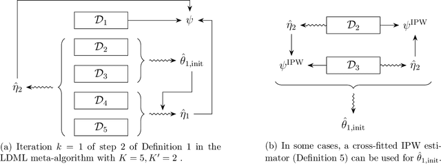 Figure 1 for Localized Debiased Machine Learning: Efficient Estimation of Quantile Treatment Effects, Conditional Value at Risk, and Beyond
