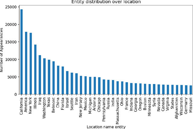 Figure 4 for The People's Speech: A Large-Scale Diverse English Speech Recognition Dataset for Commercial Usage