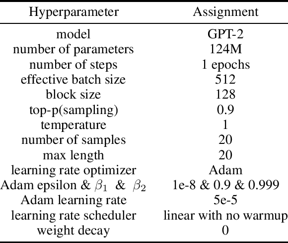 Figure 3 for Reward Modeling for Mitigating Toxicity in Transformer-based Language Models