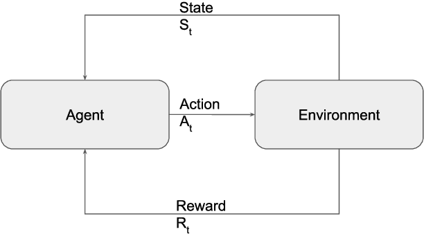 Figure 2 for RLCache: Automated Cache Management Using Reinforcement Learning