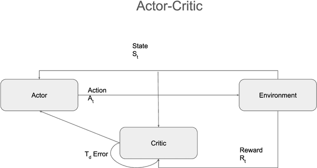 Figure 3 for RLCache: Automated Cache Management Using Reinforcement Learning