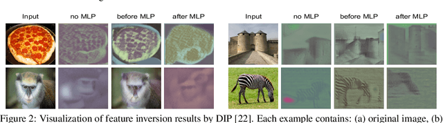 Figure 2 for Towards Good Practices in Self-supervised Representation Learning