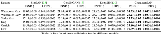 Figure 1 for CharacterGAN: Few-Shot Keypoint Character Animation and Reposing