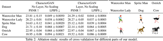 Figure 3 for CharacterGAN: Few-Shot Keypoint Character Animation and Reposing