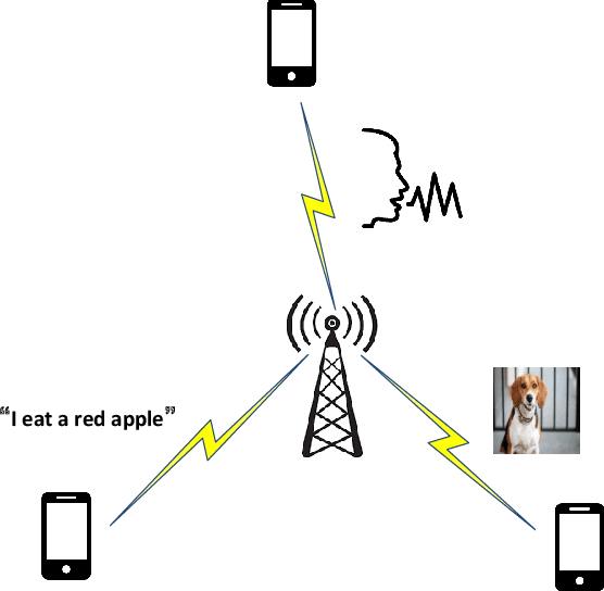 Figure 4 for Wireless Semantic Transmission via Revising Modules in Conventional Communications