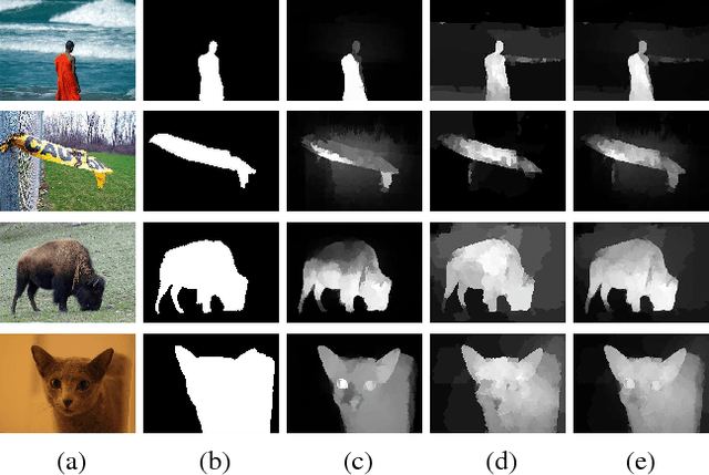 Figure 1 for Can Image Retrieval help Visual Saliency Detection?