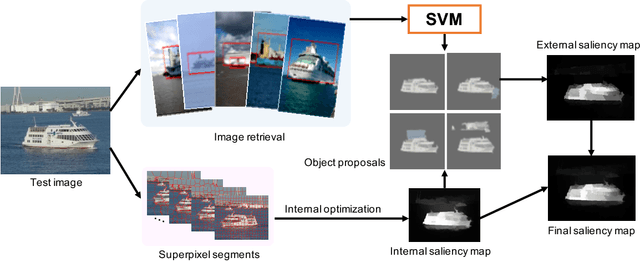 Figure 3 for Can Image Retrieval help Visual Saliency Detection?