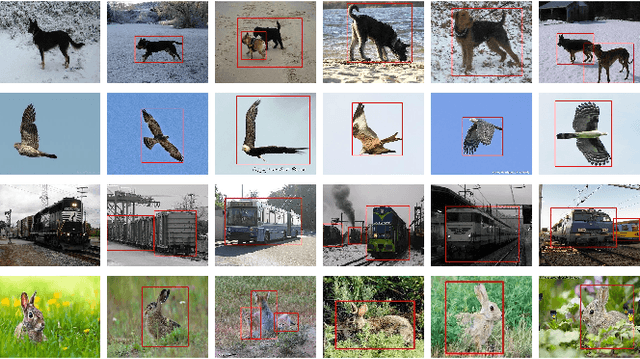 Figure 4 for Can Image Retrieval help Visual Saliency Detection?