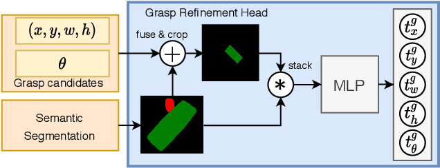 Figure 3 for End-to-end Trainable Deep Neural Network for Robotic Grasp Detection and Semantic Segmentation from RGB