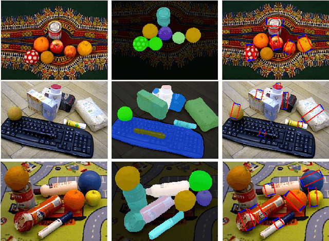 Figure 4 for End-to-end Trainable Deep Neural Network for Robotic Grasp Detection and Semantic Segmentation from RGB