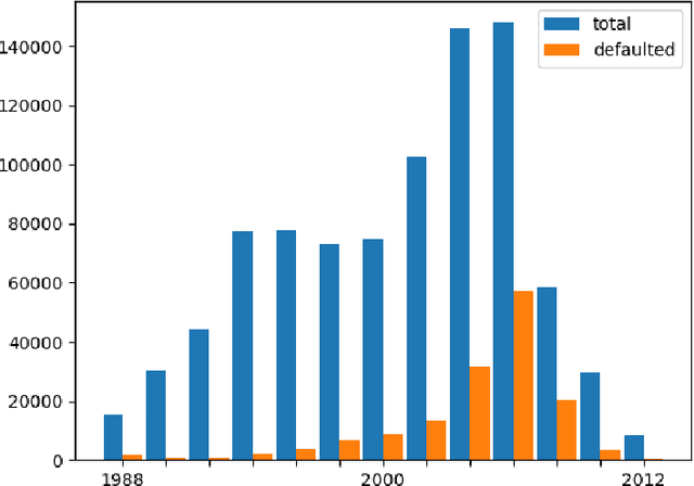 Figure 1 for CatBoost model with synthetic features in application to loan risk assessment of small businesses