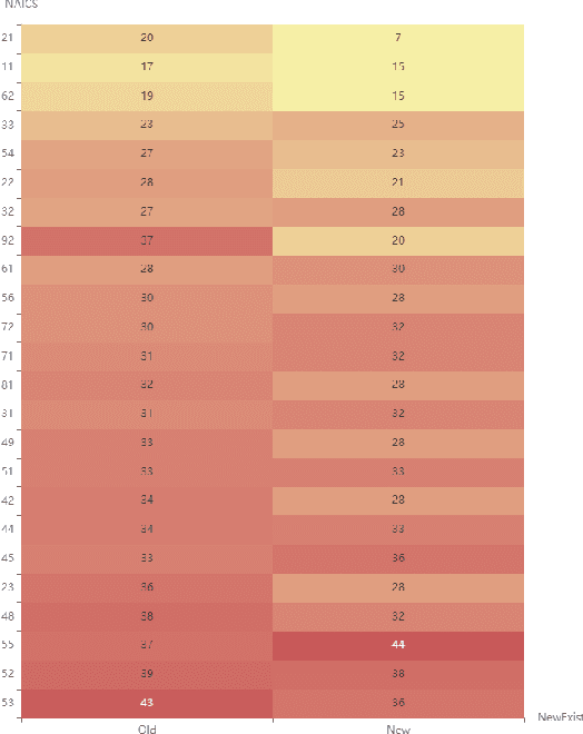 Figure 3 for CatBoost model with synthetic features in application to loan risk assessment of small businesses