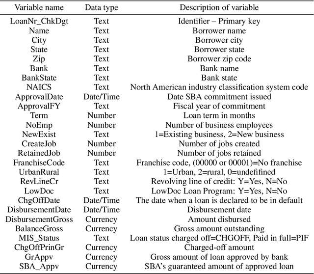 Figure 2 for CatBoost model with synthetic features in application to loan risk assessment of small businesses