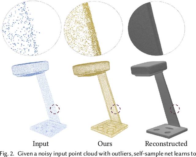 Figure 3 for Self-Sampling for Neural Point Cloud Consolidation