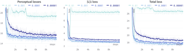 Figure 1 for Airway measurement by refinement of synthetic images improves mortality prediction in idiopathic pulmonary fibrosis