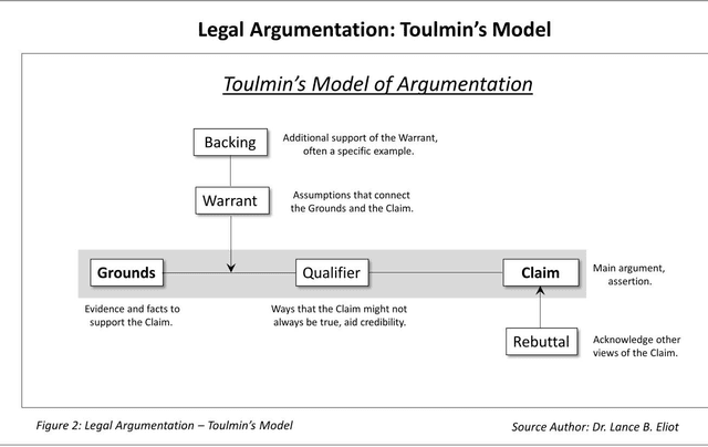 Figure 4 for AI and Legal Argumentation: Aligning the Autonomous Levels of AI Legal Reasoning