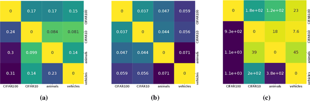 Figure 2 for An Information-Geometric Distance on the Space of Tasks