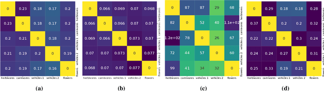 Figure 3 for An Information-Geometric Distance on the Space of Tasks